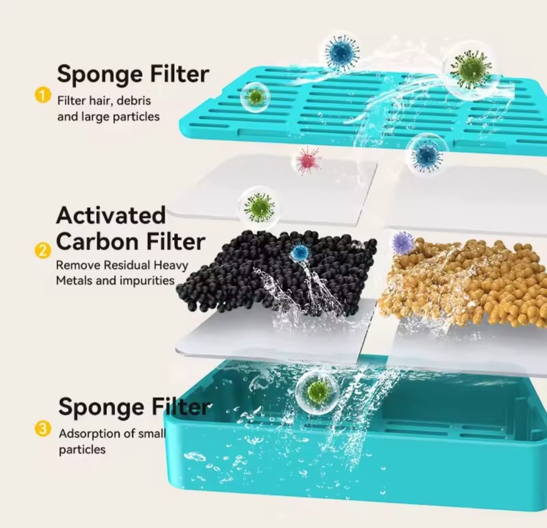 Snouty™ Fontaine à Eau Intelligente - Miniature 5